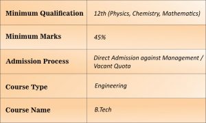 10 Undeniable Facts About direct admission in srm university